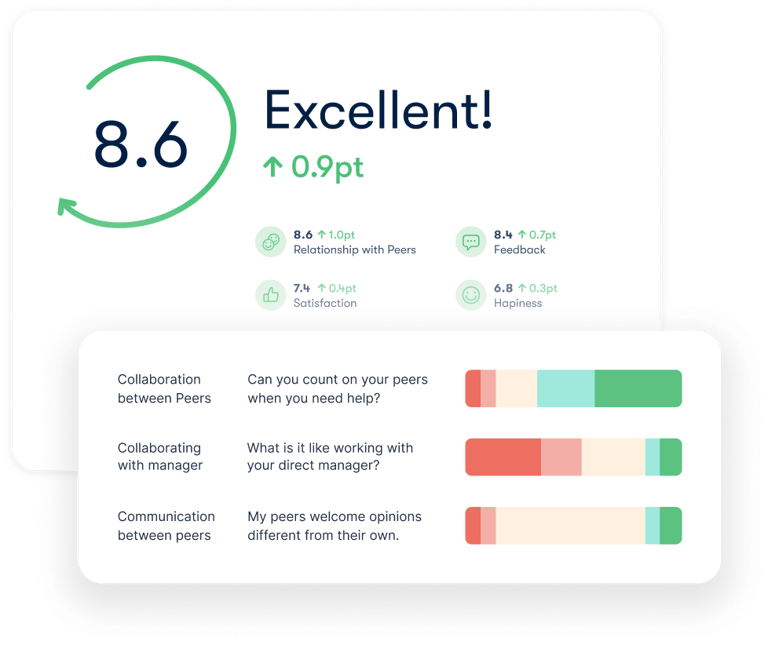 Product shot of the Survey Reports feature in Officevibe