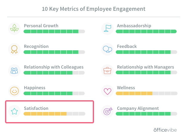 Officevibe job satisfaction definition with ten metrics of employee engagement