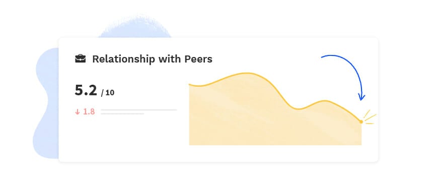 Dashboard showing the decline of a metric called relationship with peers