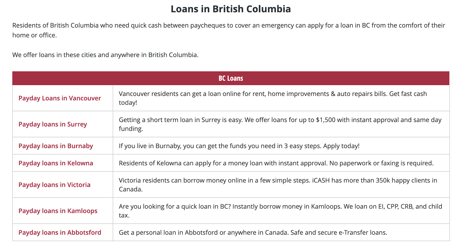Liste de service par région extrait du site de BC Loans 