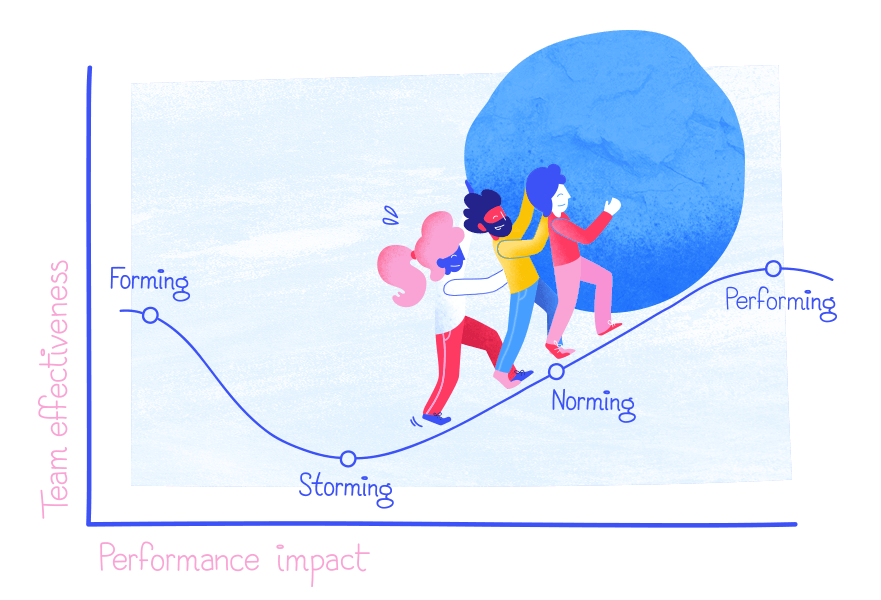 Illustrated Stages of Team Development