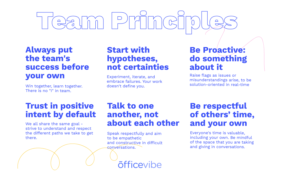 Officevibe Marketing's Team Principles
