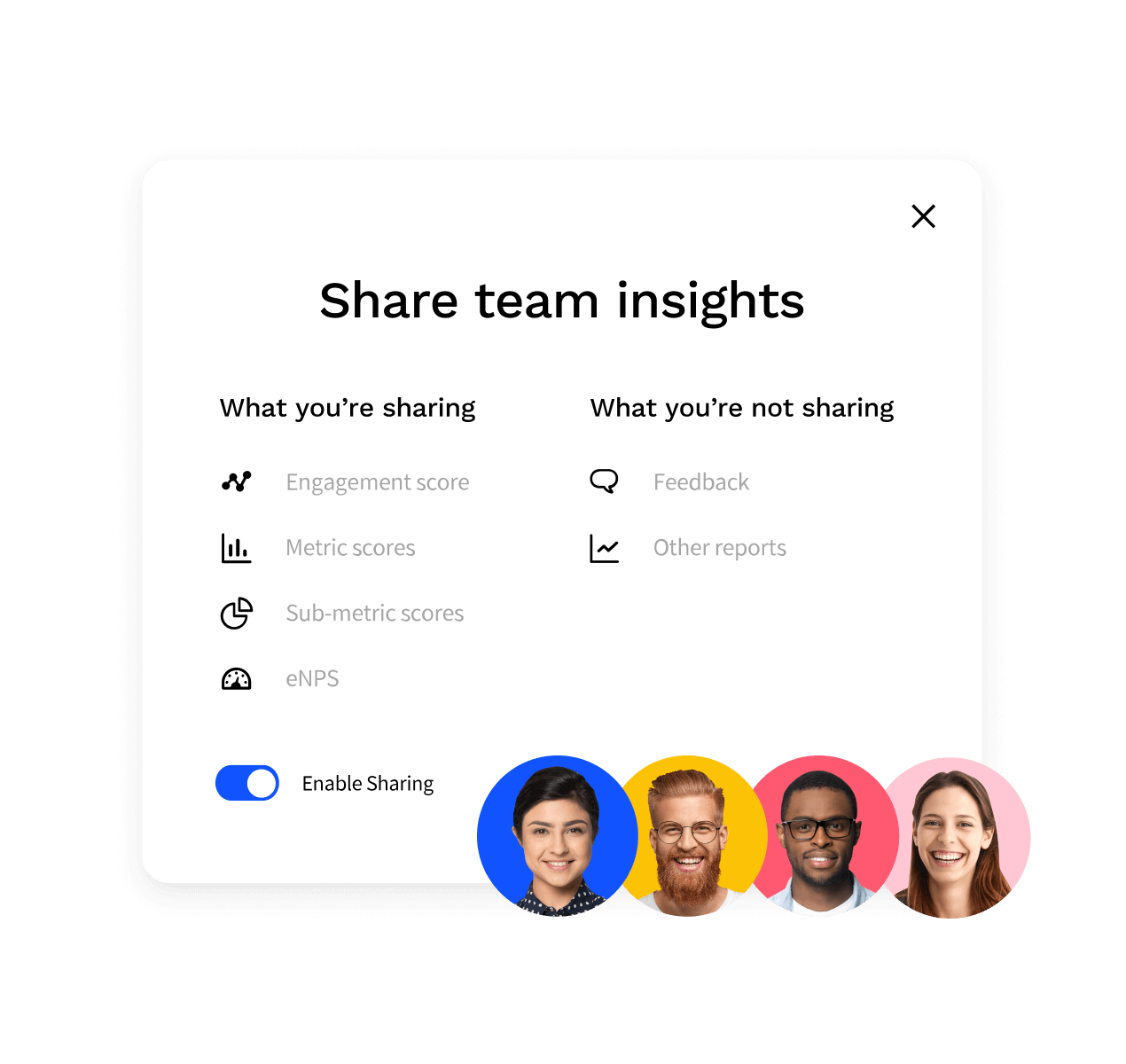 Screenshot of the share report in the Officevibe app