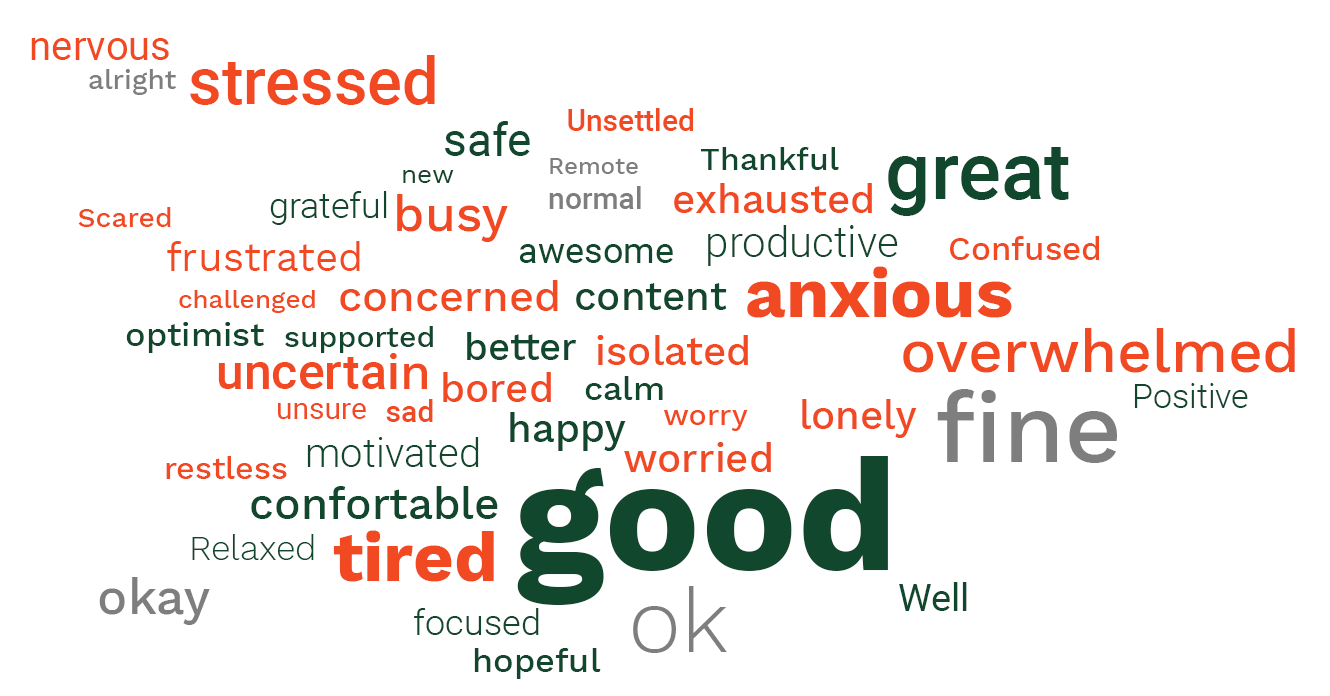 cloud image showing various words related to emotions and feelings about employee burnout