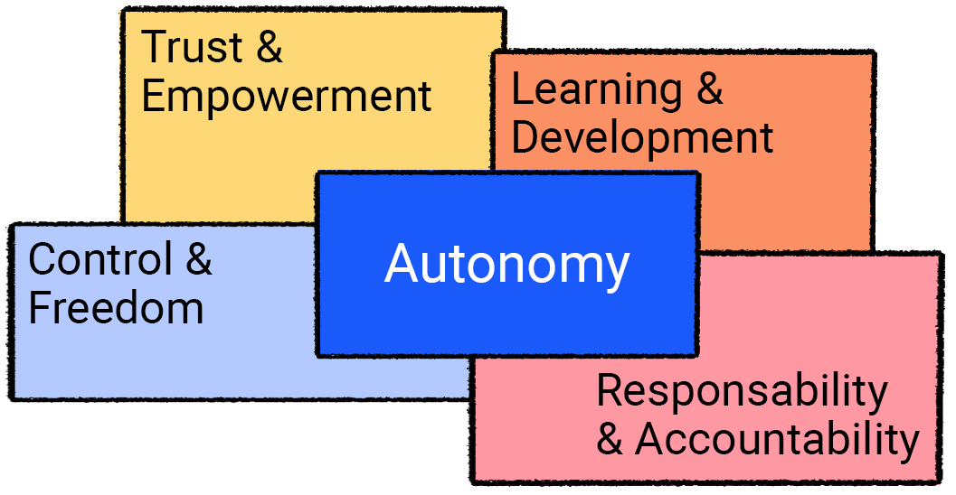 employee autonomy definition