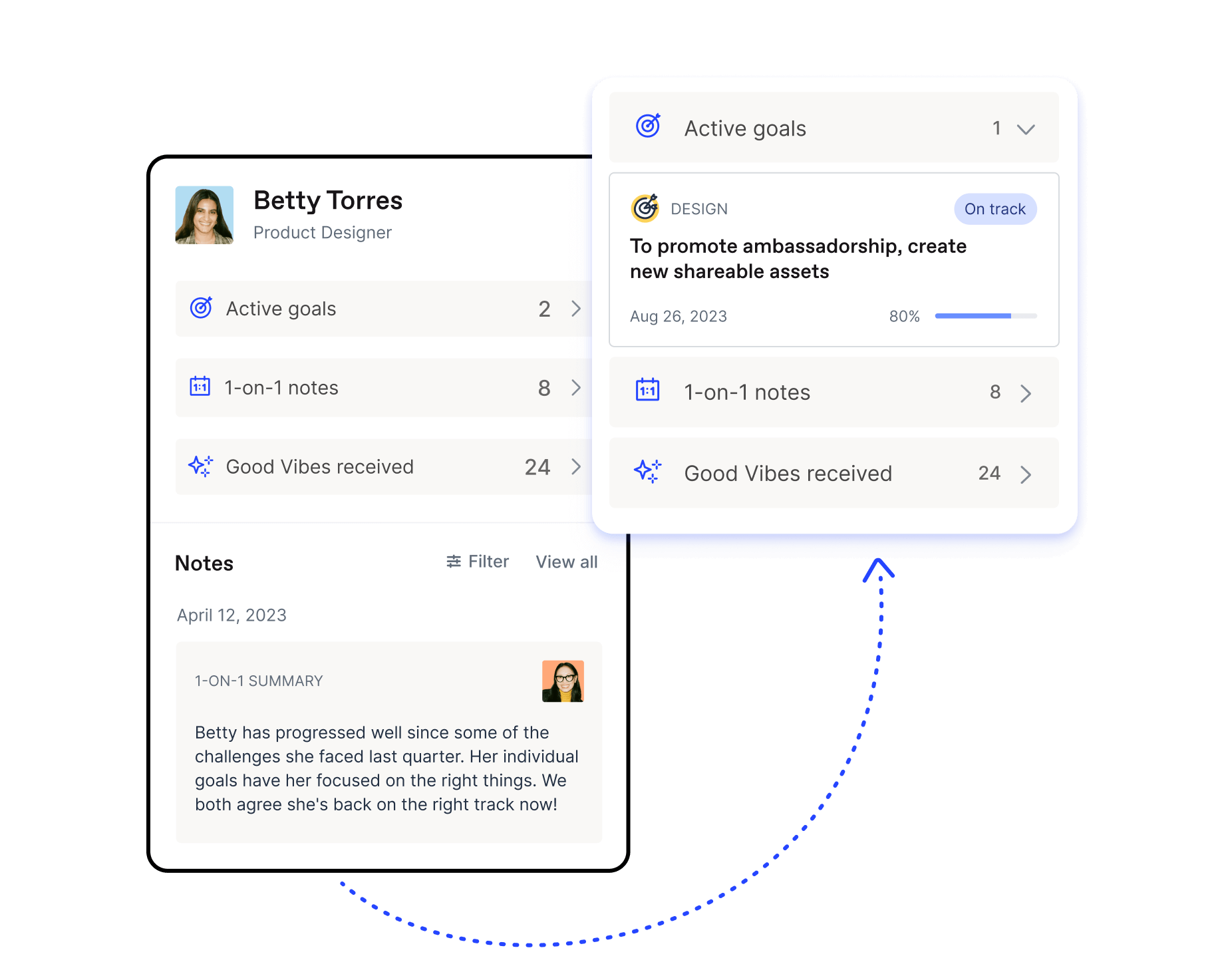 Employee’s performance context panel, showcasing their goals and progress, peer Good Vibes and feedback, and 1-on-1 summaries.