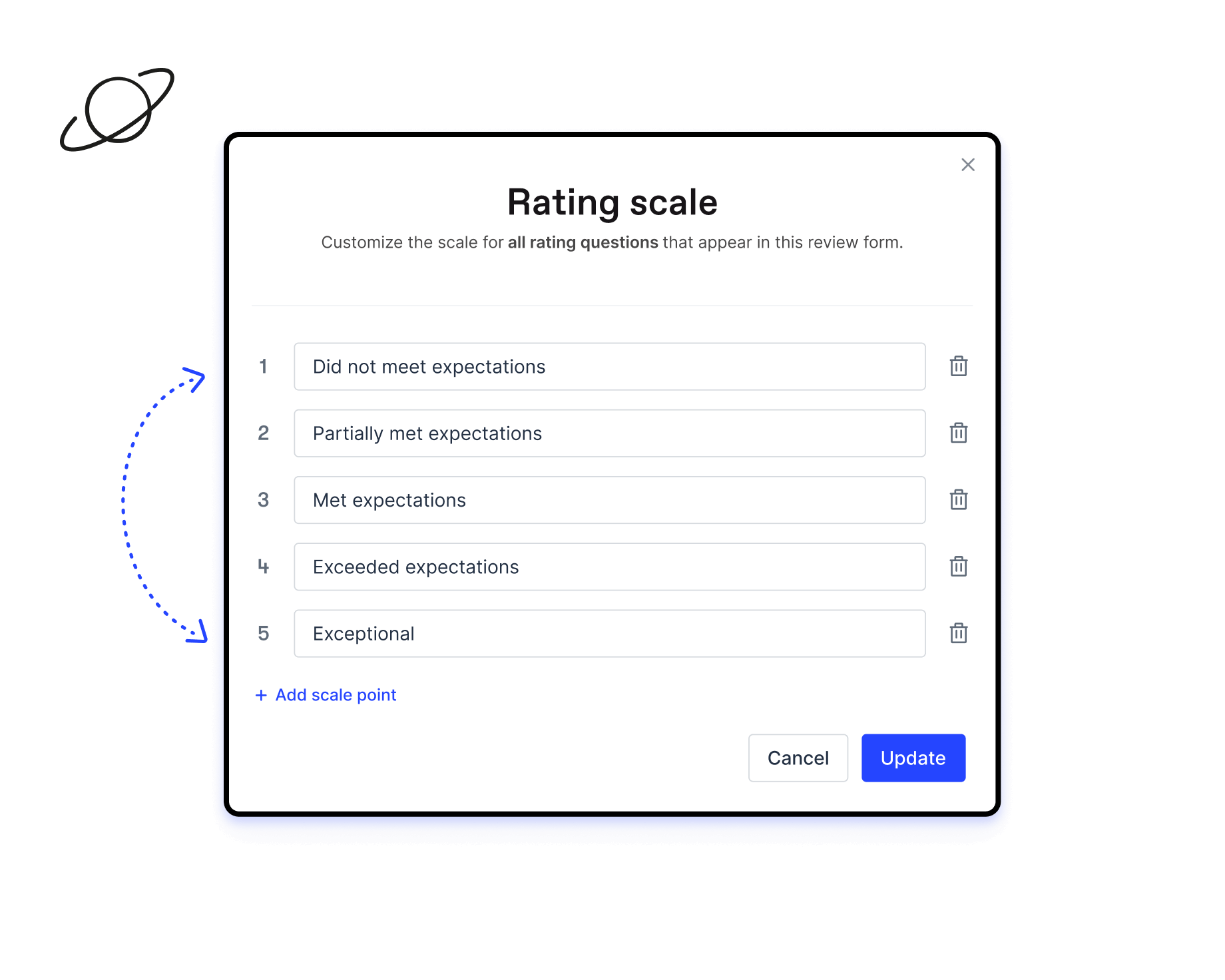 Officevibe’s flexible rating scale to customize the evaluation of all questions that appear in the performance review form.