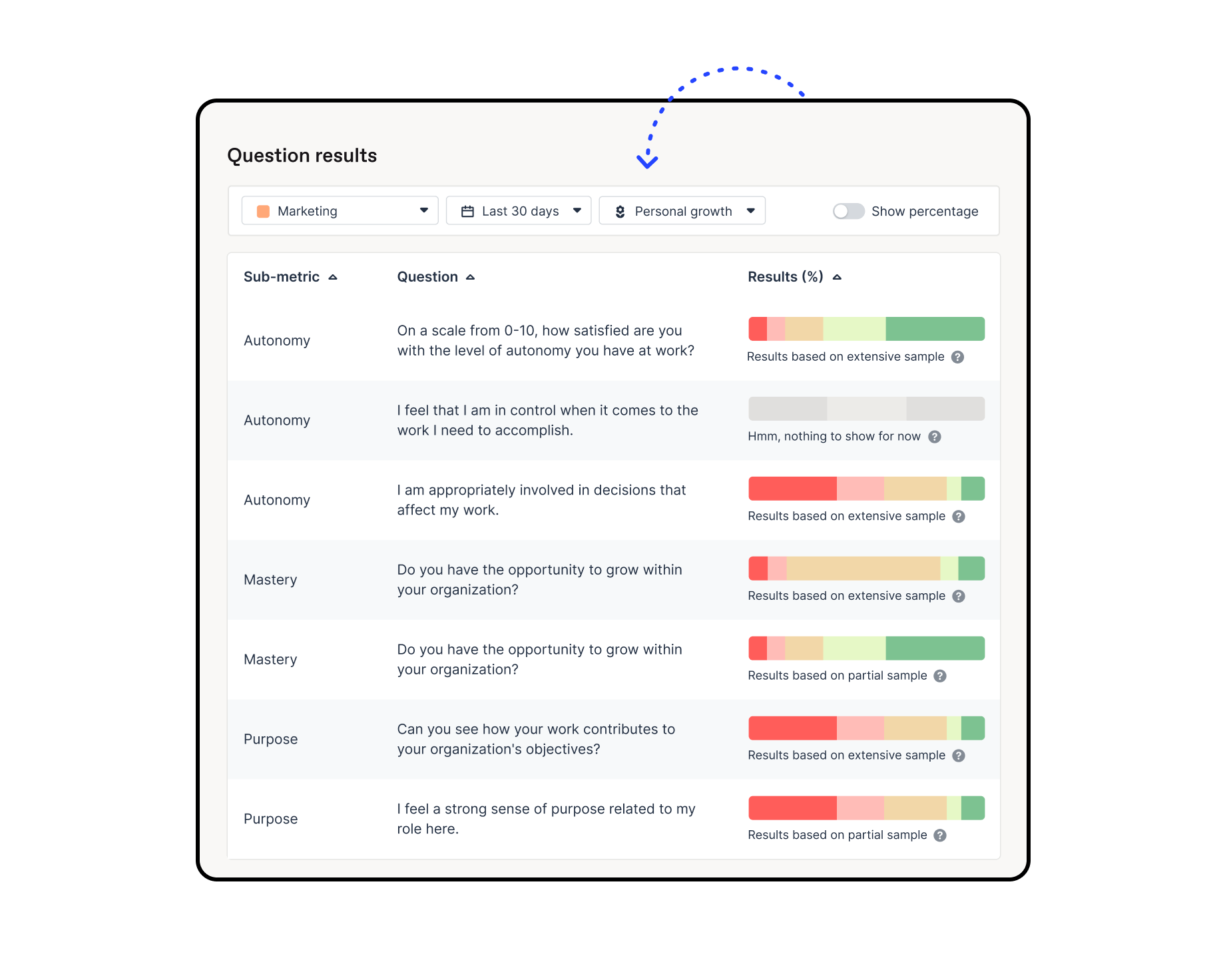 Question results overview page showing Officevibe pulse survey responses filtered by team, time period and indicator.