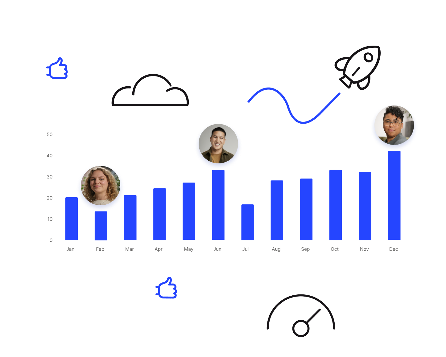 graphs showing an onboarding performance being measured