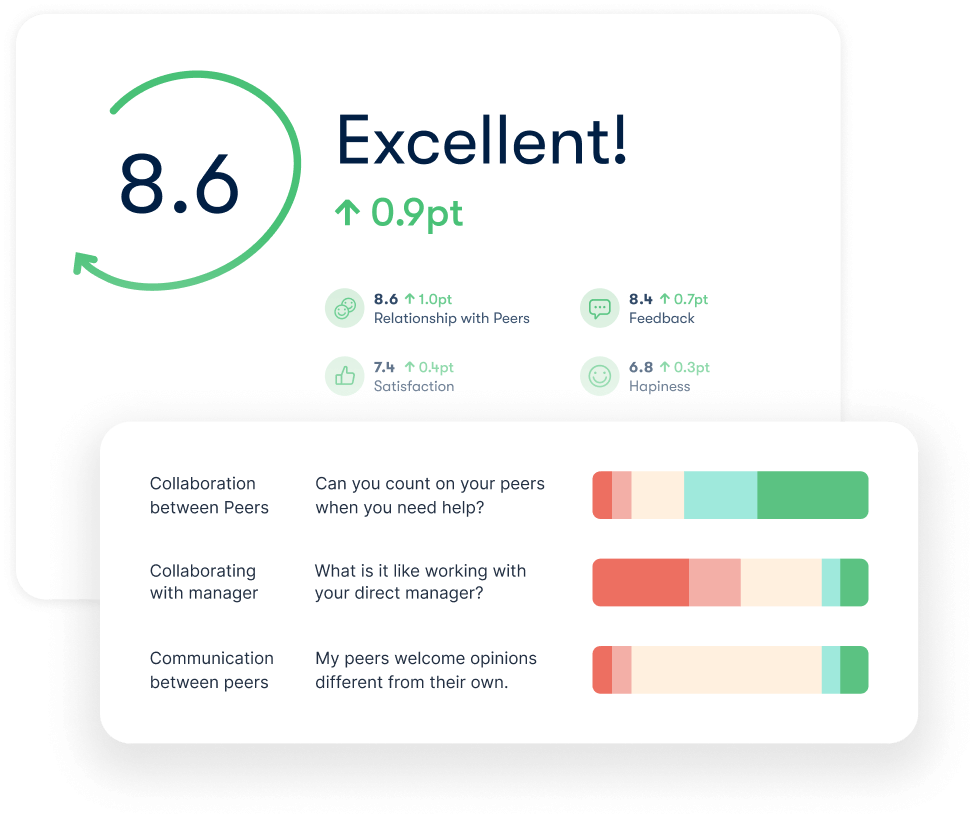 Product shot of the Survey Reports feature in Officevibe