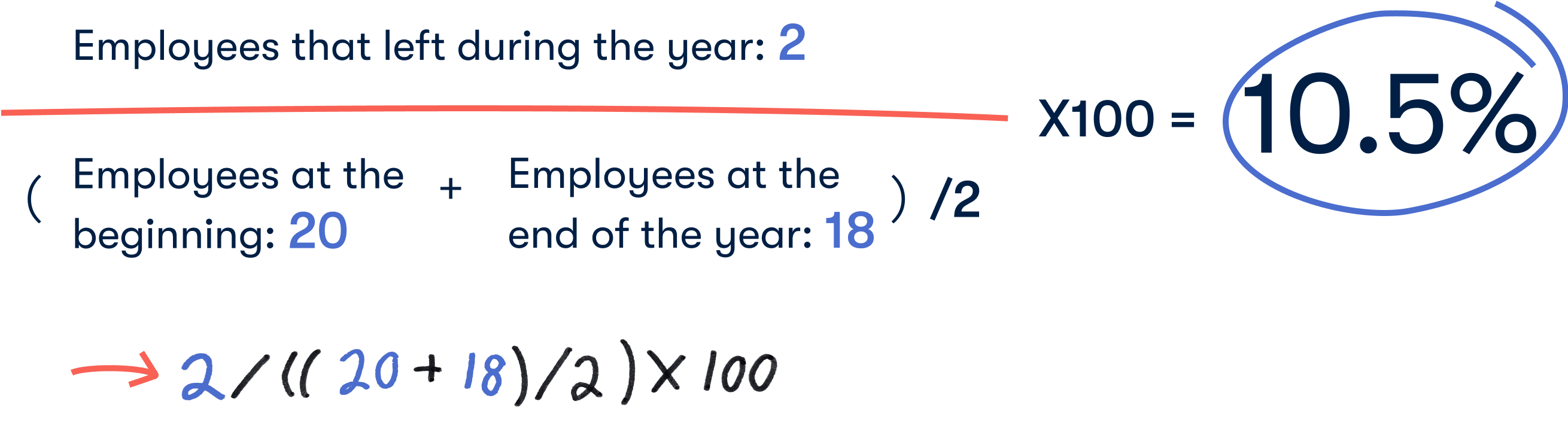 example of a formula to calculate employee turnover