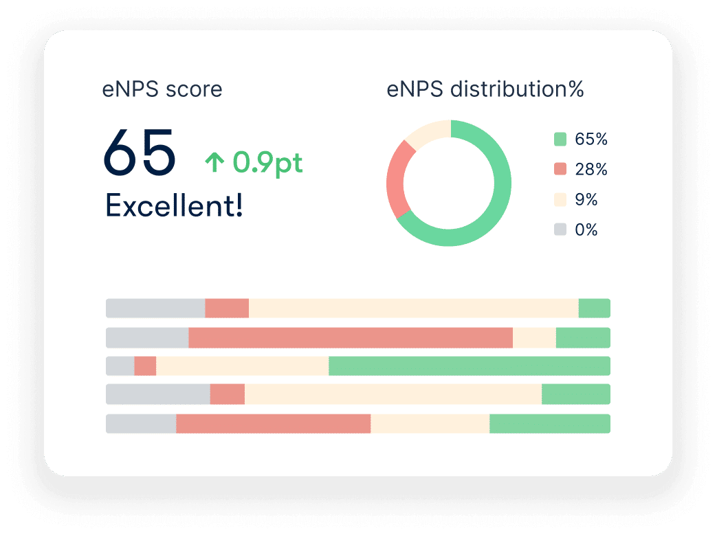 Screenshot of Officevibe showing the eNPS score