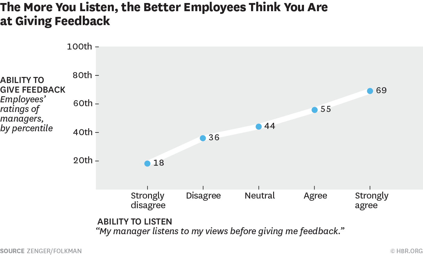 listen to feedback more often