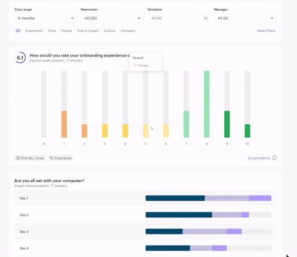 A gif showing different graphs that are in included in Softstart's Reports that get generated from Pulse Surveys that are sent to employees to gauge how their onboarding experience is going