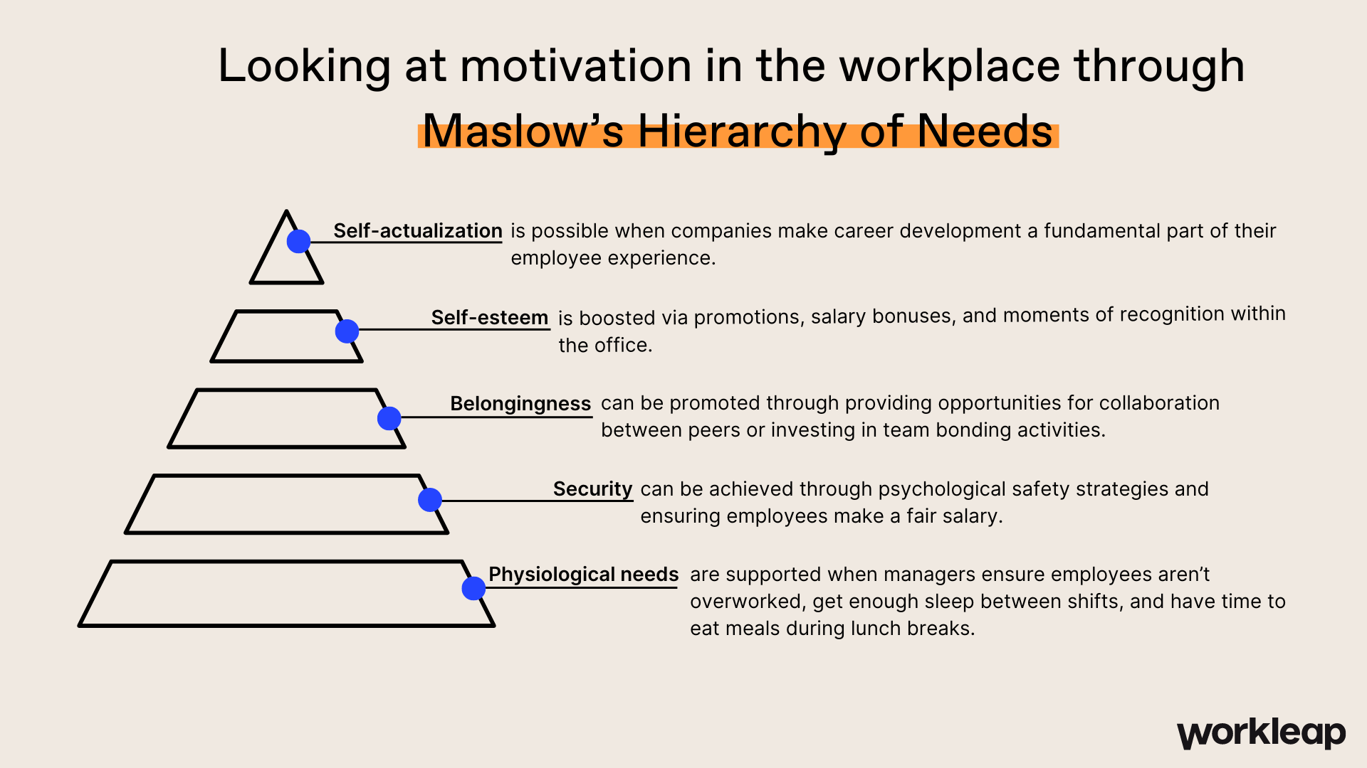 Maslows Hierarchy Of Needs Performance Motivatoin Blog