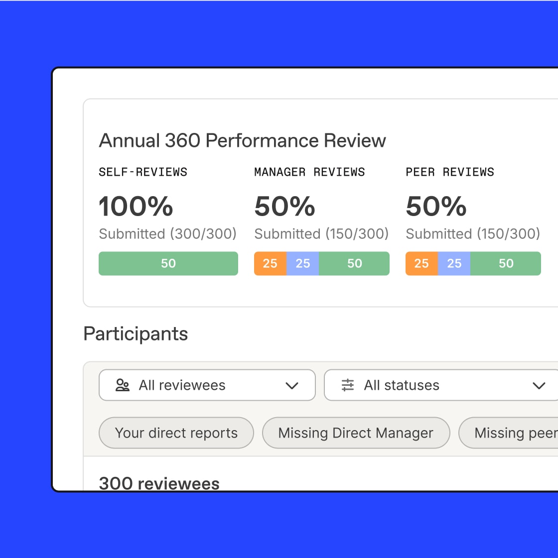 Performance Self Peer And Manager Reviews