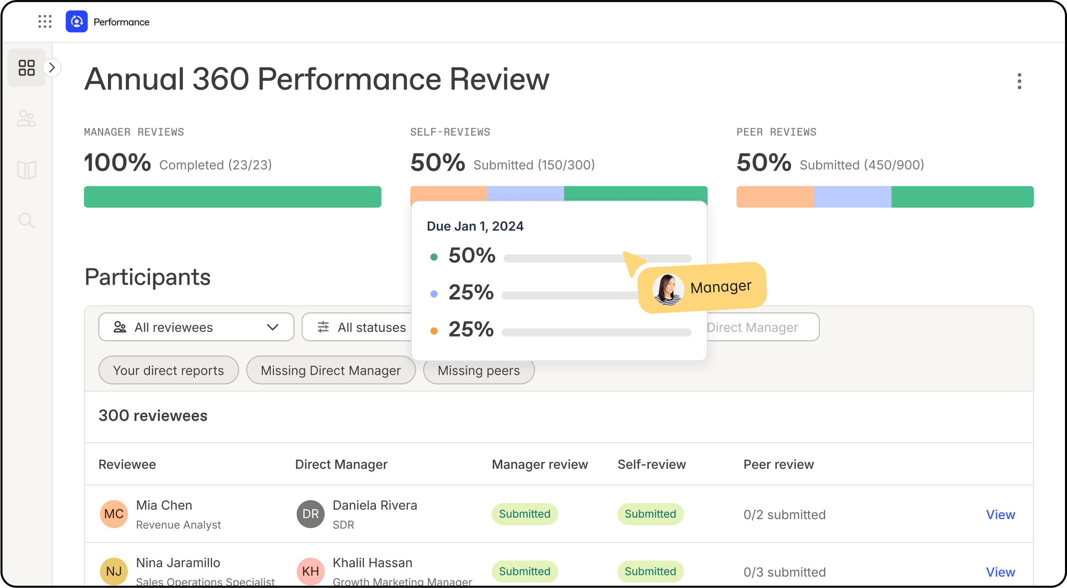 Monitor Performance Cycle Progress 1