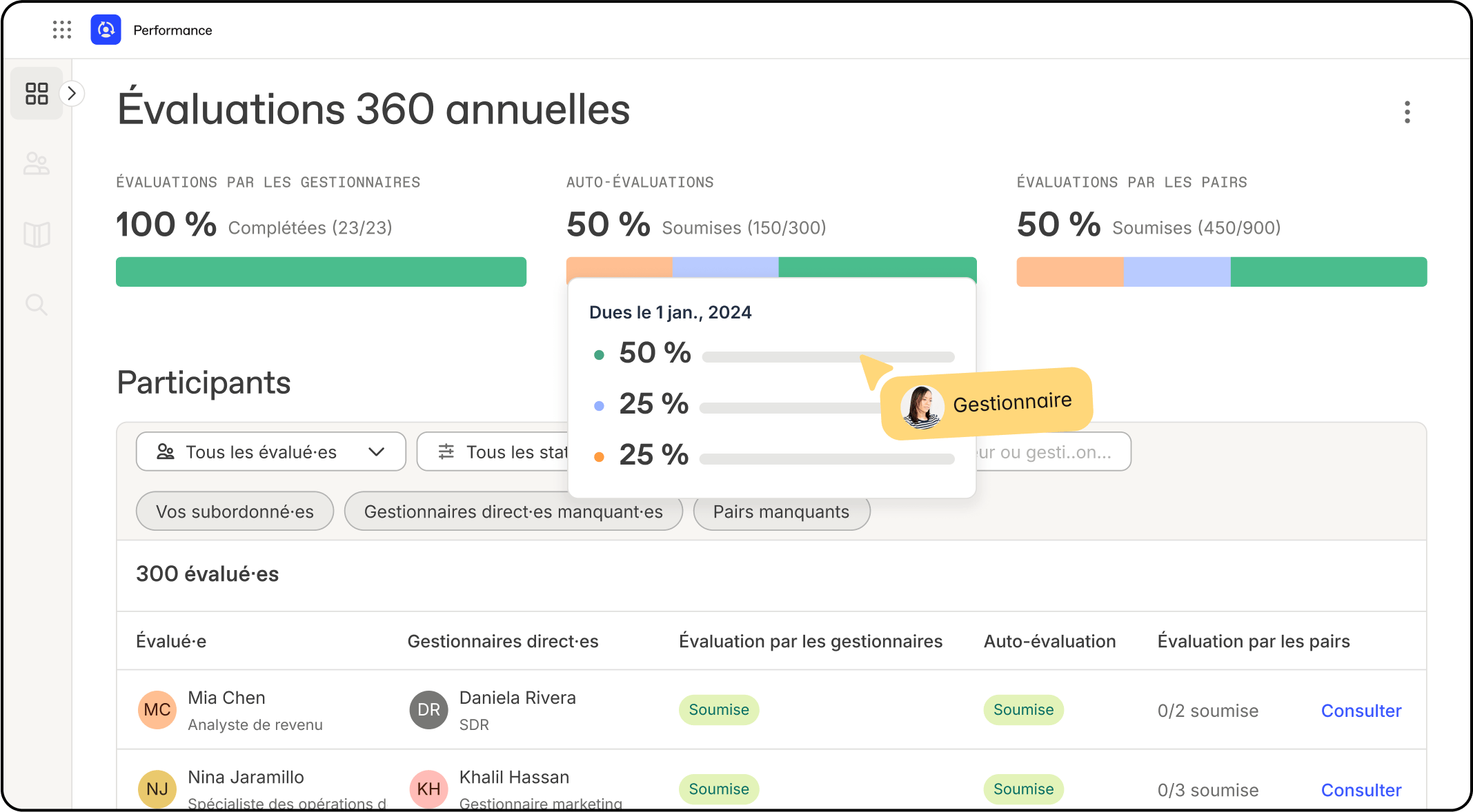 Performance Tab Block Personas Manager Fr 1