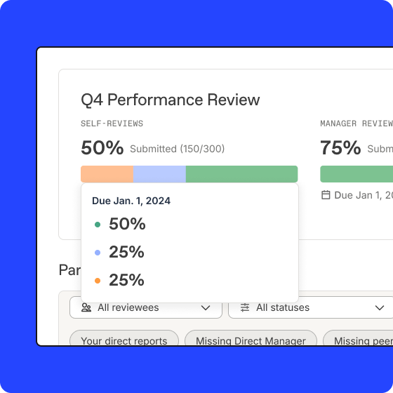 A product image showing visibility into completion rates 